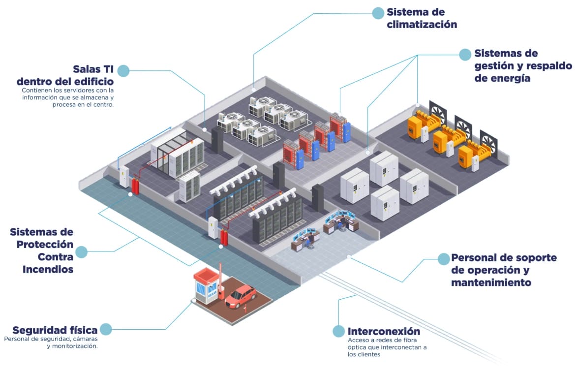 Infografia_DATA-CENTER_v2_1